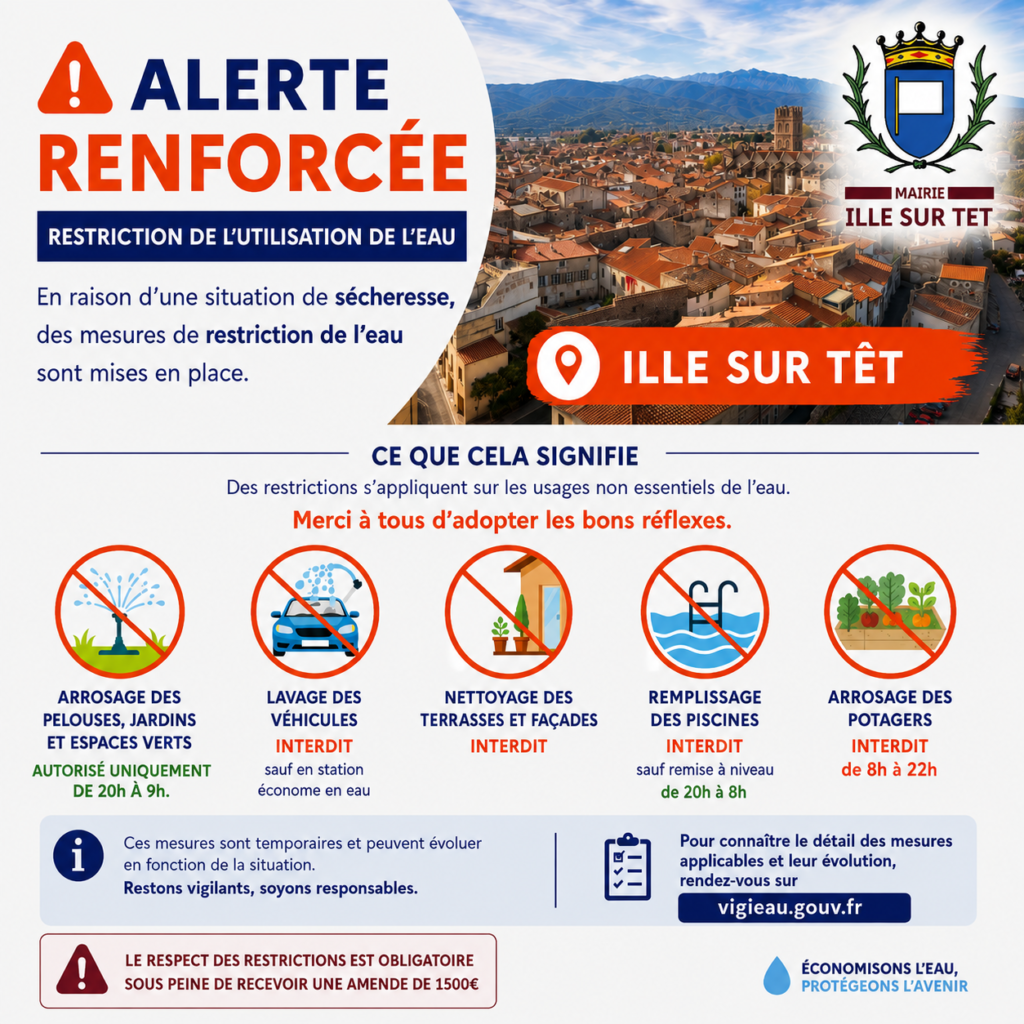 Mesures de restriction de l'usage de l'eau en période d'alerte renforcée